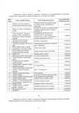 Mini Plan Financiranja Programskih Aktivnosti Udruga Page 4
